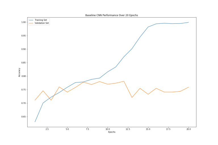 BaselineAccuracyFinal